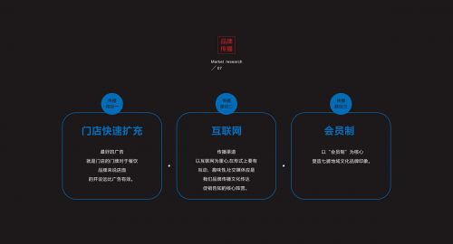 品牌定位策劃中常見的幾類品牌策略思路